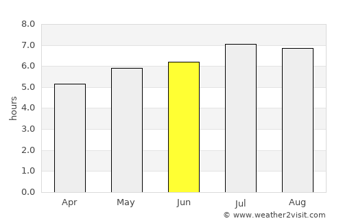 Morales average rain in June