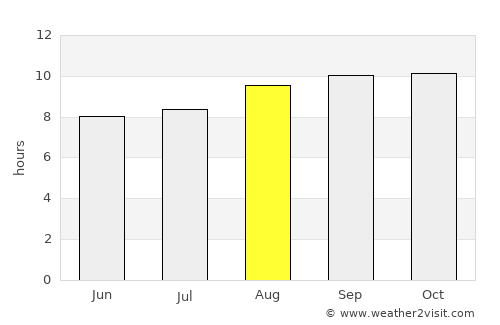 Moranbah average rain in August
