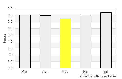 Moranbah average rain in May