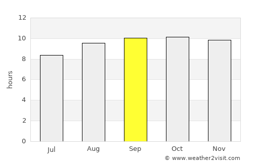 Moranbah average rain in September
