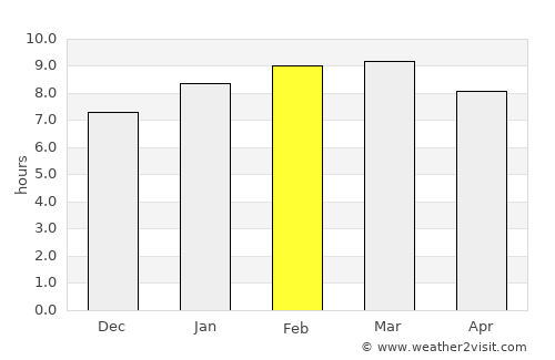 Moratuwa average rain in February