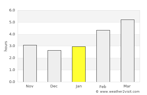 Moravče average rain in January