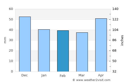 Moraviţa average rain in February