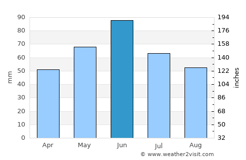 Moraviţa average rain in June