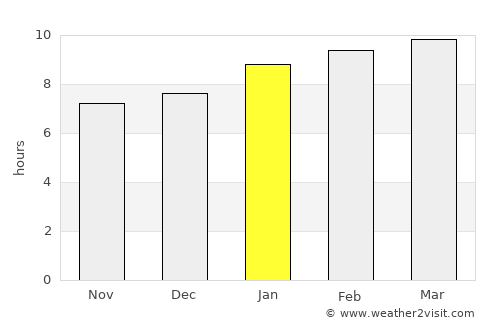 Morazán average rain in January
