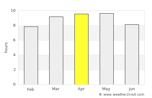 Morazán average rain in April