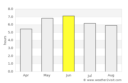 Morecambe average rain in June