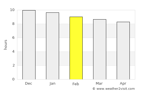 Moree average rain in February