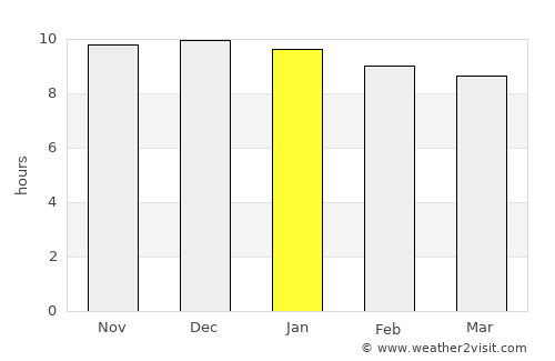 Moree average rain in January