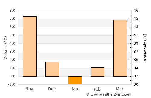 Morehead average temperature in January
