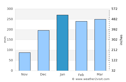 Morehead average rain in January