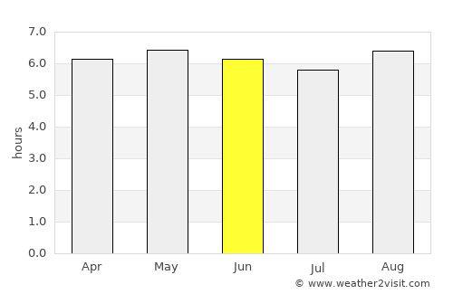 Morehead average rain in June