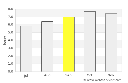 Morehead average rain in September