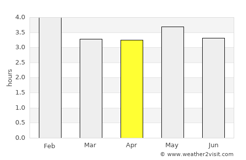 Morelia average rain in April