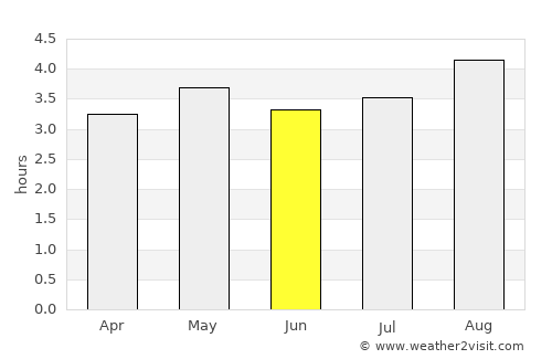Morelia average rain in June