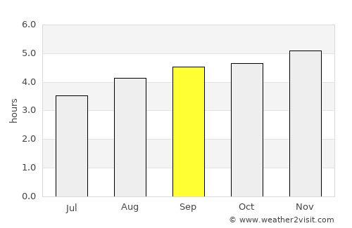 Morelia average rain in September