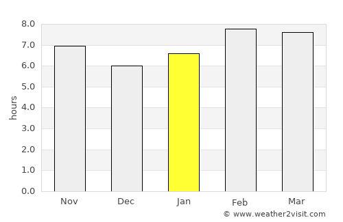 Morelia average rain in January