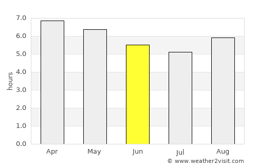 Morelia average rain in June