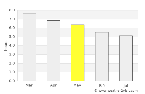 Morelia average rain in May