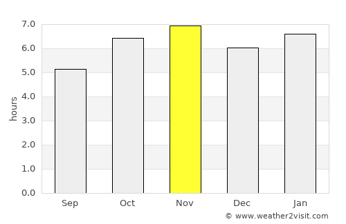 Morelia average rain in November