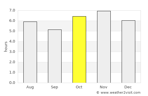 Morelia average rain in October