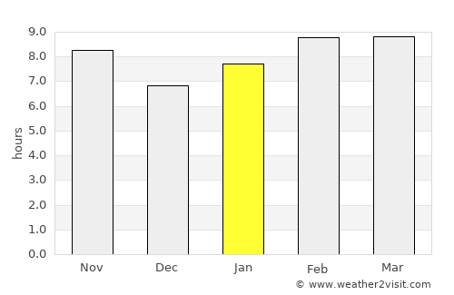 Morelos average rain in January