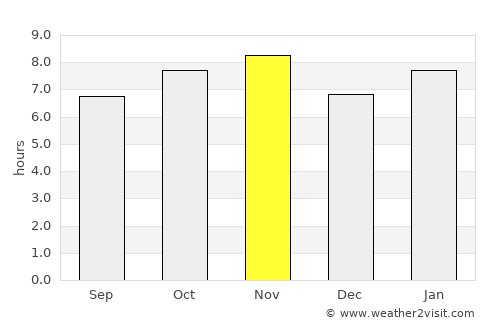 Morelos average rain in November