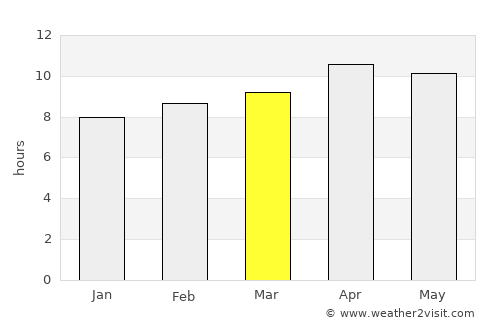 Moreno Valley average rain in March