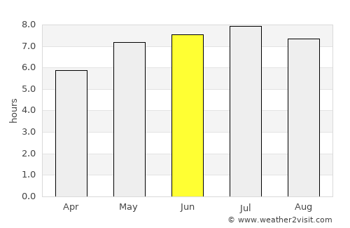 Mörfelden-Walldorf average rain in June