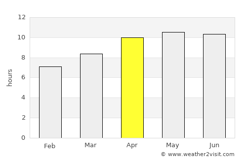 Morgan average rain in April