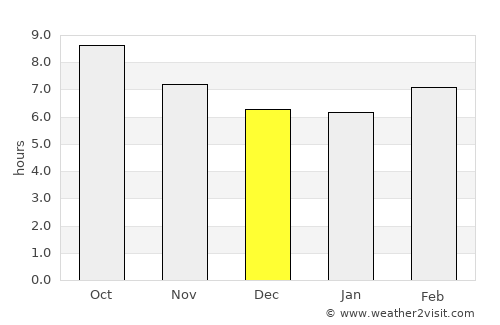 Morgan average rain in December