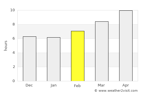 Morgan average rain in February