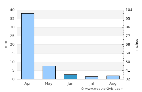 Morgan Hill average rain in June
