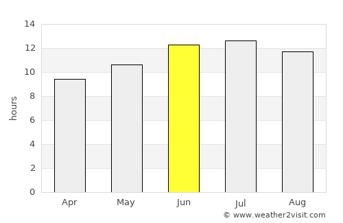 Morgan average rain in June