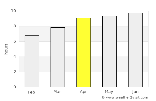 Morganton average rain in April