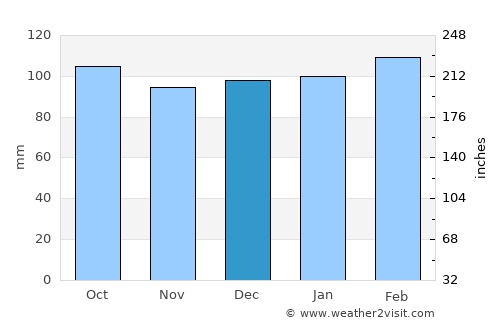 Morganton average rain in December