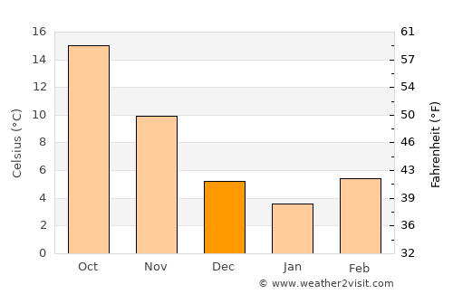 Morganton average temperature in December