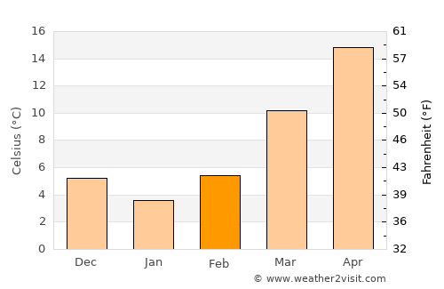 Morganton average temperature in February