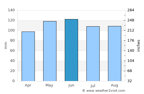 Morganton average rain in June