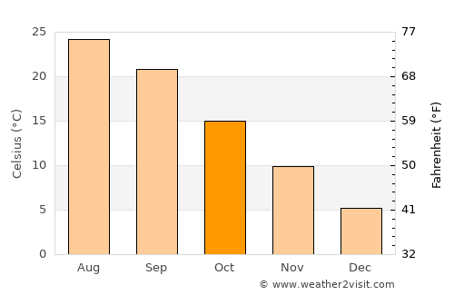 Morganton average temperature in October