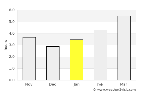 Morgantown average rain in January
