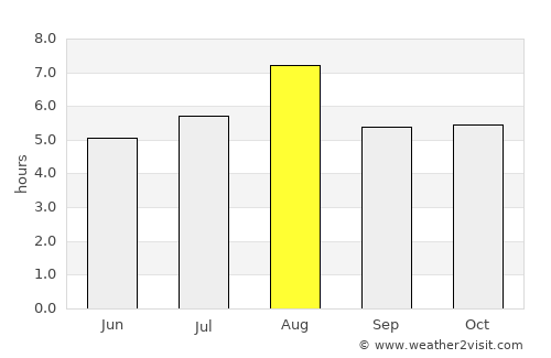 Mori average rain in August