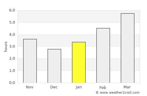 Morinville average rain in January