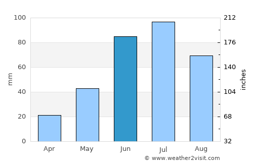 Morinville average rain in June