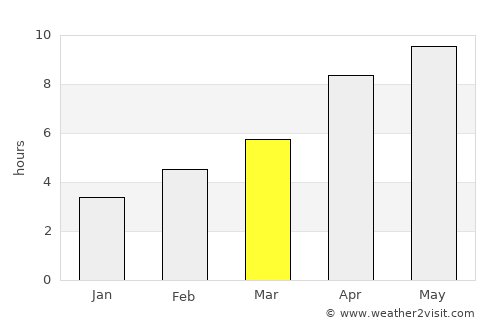 Morinville average rain in March