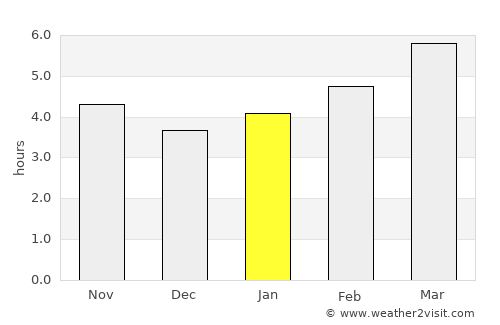 Morioka average rain in January