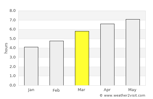 Morioka average rain in March