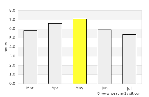 Morioka average rain in May