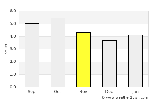 Morioka average rain in November