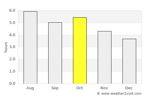 Morioka average rain in October